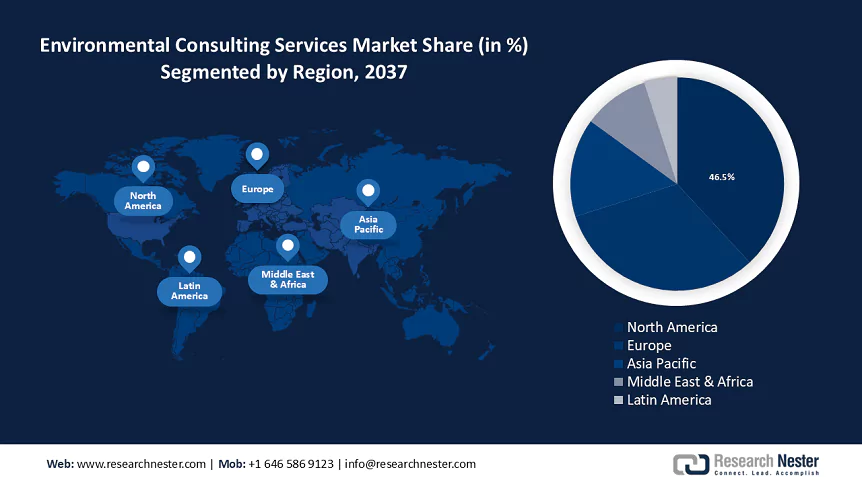 Environmental Consulting Services Market Size